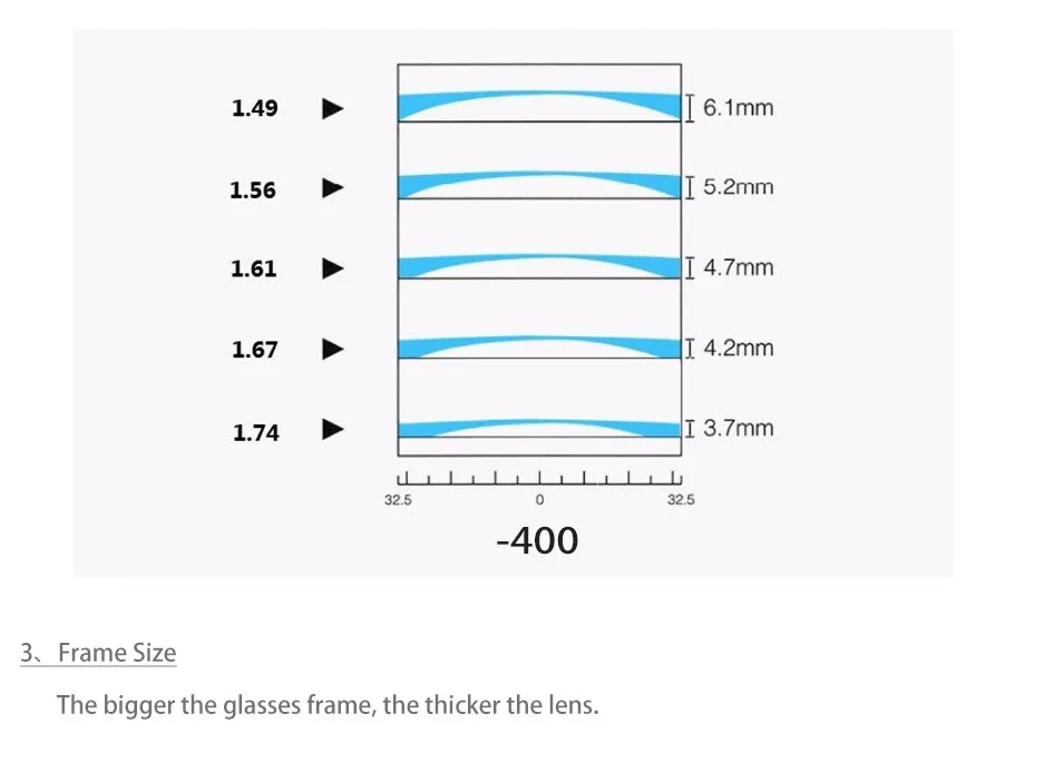 1,56 1,61 1,67 1,74 по рецепту, анти голубые лучи, обесцвечивание, смола, асферические оптические очки, линзы, близорукость, Пресбиопия(только линзы