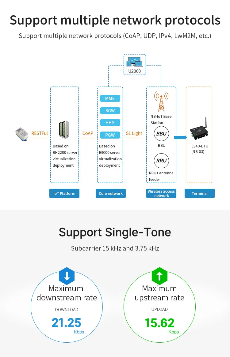 E840-DTU(NB-03) NB-IoT Modem (5)