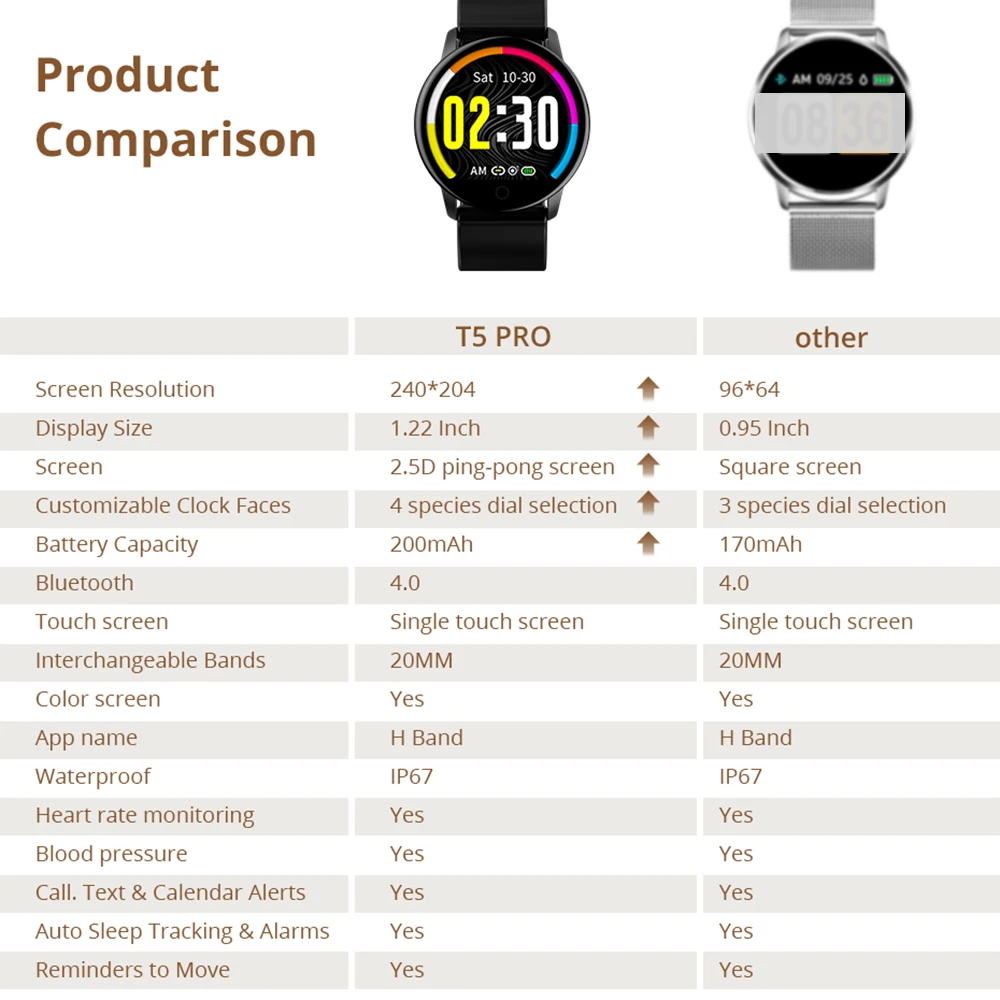 Makibes T5 PRO smart watch men waterproof smartwatch with pressure measurement Activity Fitness tracker bracelet Instagram style-3