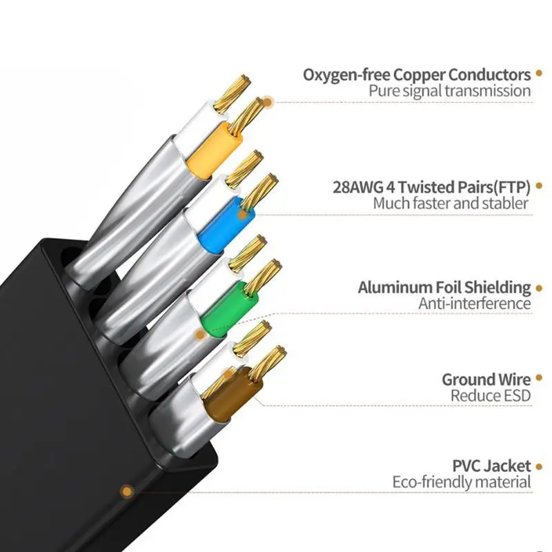 라우터 모뎀 인터넷 RJ 45 이더넷 플랫 케이블, Cat8 이더넷 케이블, 네트워크 랜 패치 코드, STTP 40Gbps 2000MHz