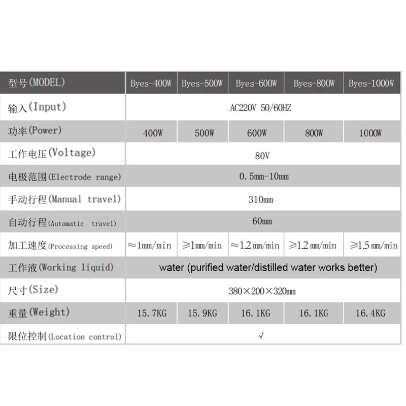 220V 1000W M2-M30 high frequency Electrical Pulse  EDM Wire Taking Machine Deep Punching Machine Broken Wire Take-Out Machine