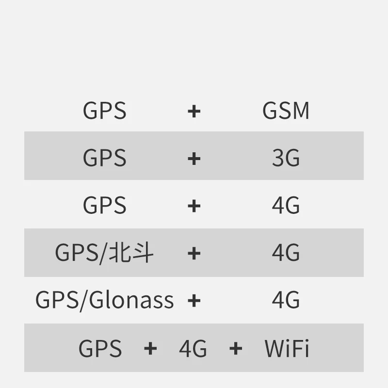 GPS BD Glonass GSM 3G 4G LTE 2.4G WiFi Combination Antenna Combo Full Frequency GNSS Vehicle Satellite Positioning Navigation