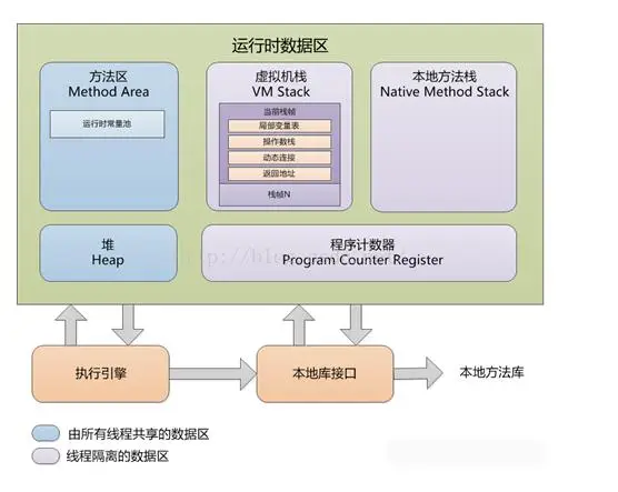 技术图片