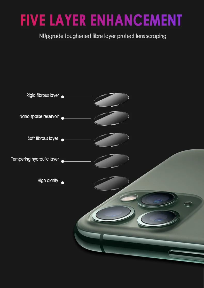 Новая защитная пленка из алюминиевого сплава для задней камеры, защитное кольцо для нового iphone 11pro max
