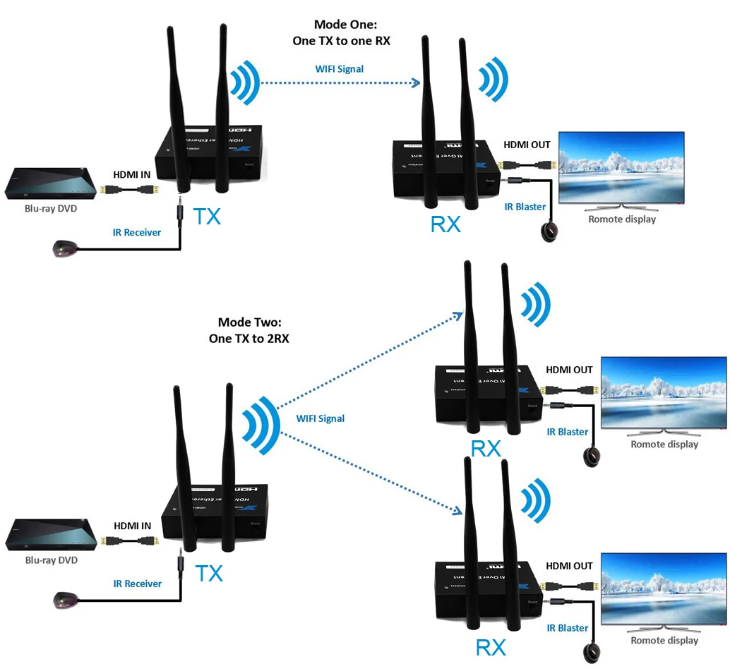 Transmissão sem Fio Conversor de Transferência pc para tv 1tx a 3rx Hdmi Extensor Transmissor Receptor Vídeo Divisor 200 m 5 Ghz ir