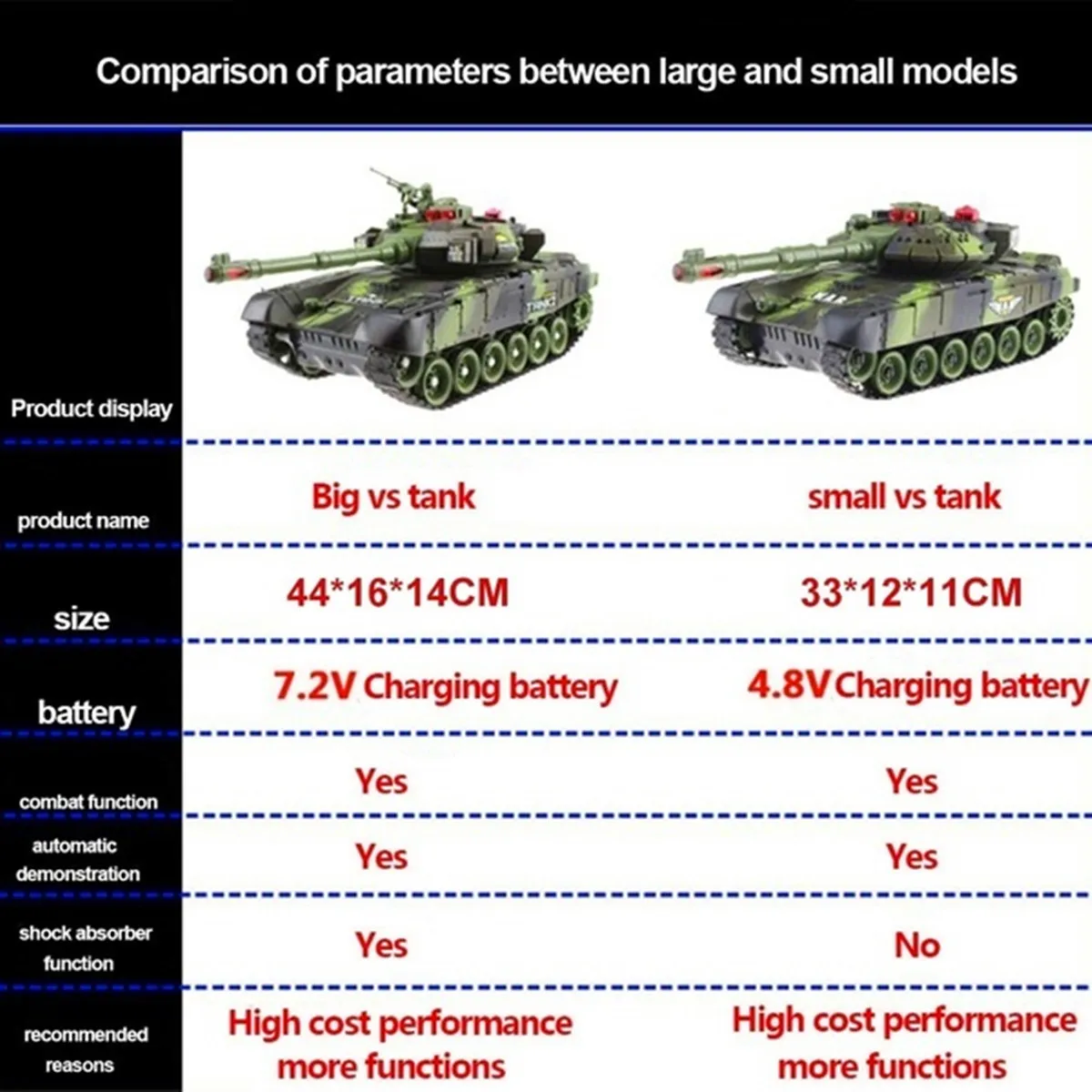 33/44 см RC Battle Tank военный тактический транспортного средства светодиодный звуковой сигнал эффект танки на дистанционном управлении модель с шасси Игрушки для мальчиков