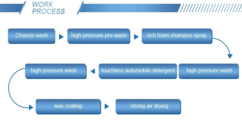 touch free car wash detail 1