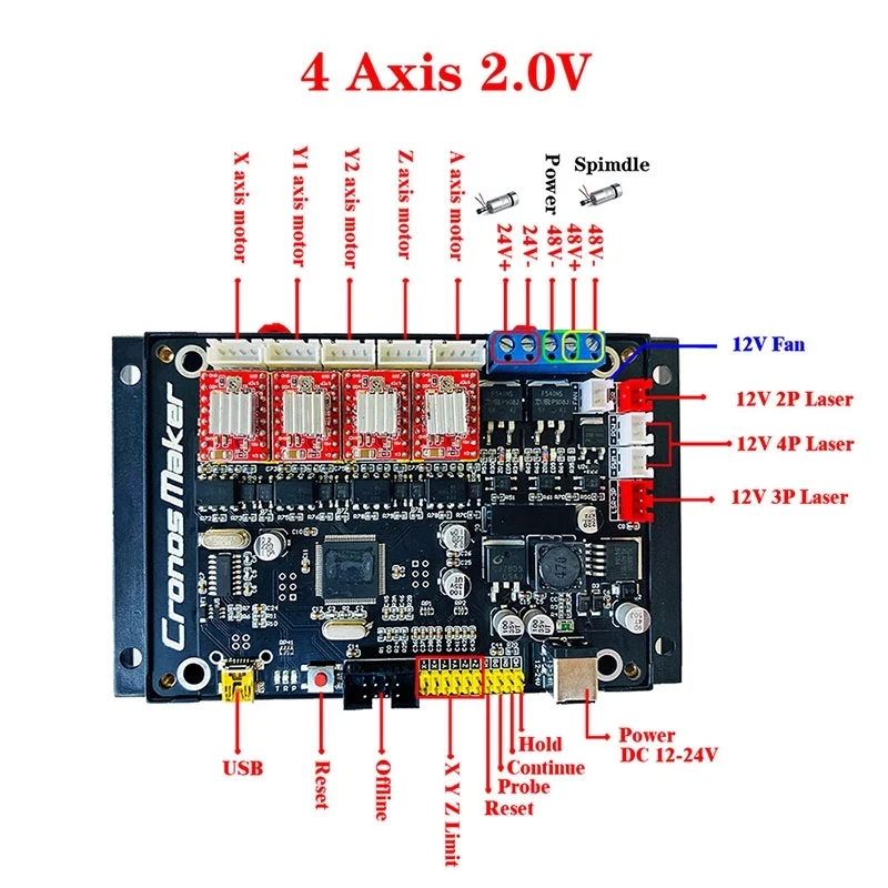 CNC 3018 GRBL 1 3 осевой шаговый двигатель двойная Y ось USB плата драйвера контроллер