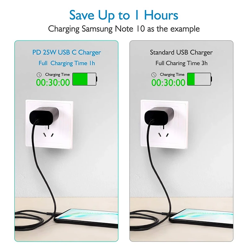 Samsung S21 Note 20 10 A70 Super Fast Charger Cargador 25W EU US Power Adapter For Galaxy Note20 S20 A90 A80 S10 5G TypeC Cable charging pad