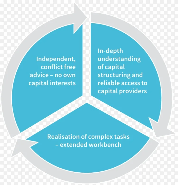 精神分析理论本我 自我和超我弗洛伊德的精神分析理论 人格发展 金融顾问png图片素材免费下载 图片编号 Png素材网