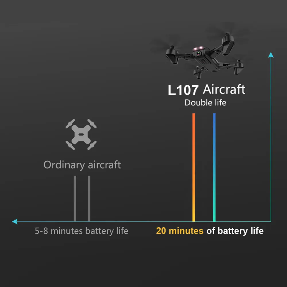 L107 селфи Квадрокоптер WiFi fpv с Широкий формат двойная HD камера smart follow Квадрокоптер с дистанционным управлением оптический поток высокой фиксацией вертолет