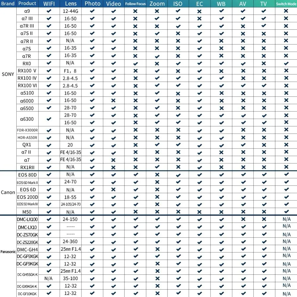 FeiyuTech AK2000 карданный 3-осевой Стабилизатор Для беззеркальных и цифровых зеркальных цифровых Камера sony Canon Panasonic GH5 Nikon D850 2,8 кг грузоподъемность