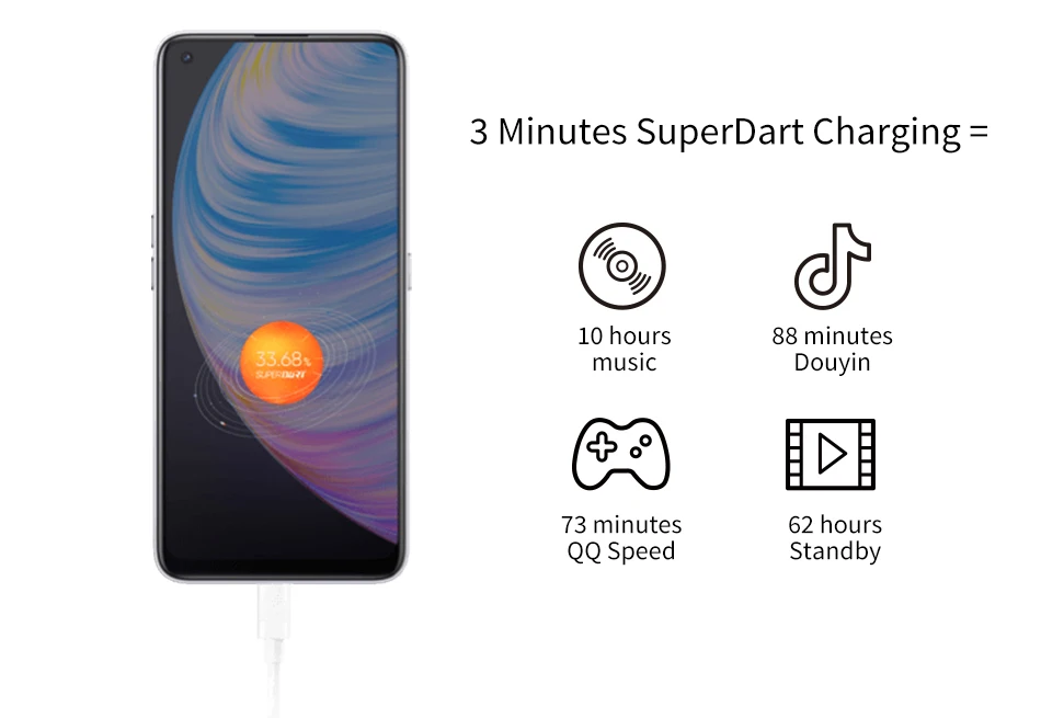 8gb ddr4 Send in 24 Hours! Realme Q2 Pro 5G SmartPhone 65W Flash Charger 48MP Camera 6.4 AMOLED Screen 4300mAg Battery Google Play Store gaming ram