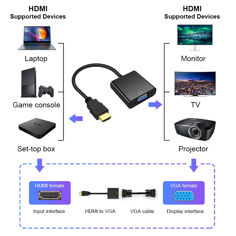 Адаптер HDMI в VGA обновленная версия конвертера 1080P VGA HDMI адаптация с аудио кабелем HDMI VGA адаптация для PS4 ноутбука ПК проектор Адаптер HDMI в VGA обновленная версия конвертера 1080P VGA HDMI адаптация с аудио кабелем HDMI VGA адаптация для PS4 ноутбука ПК проектор