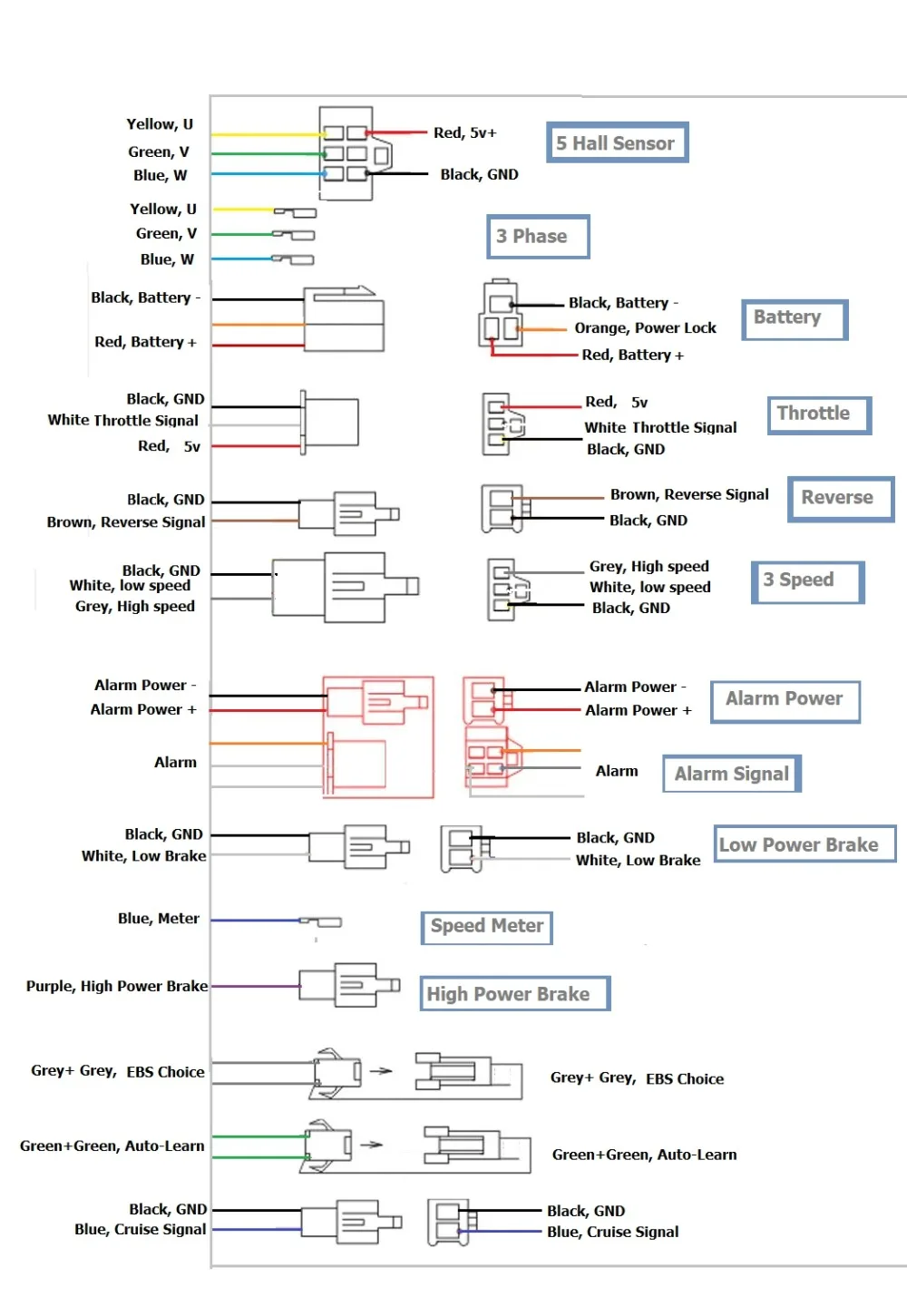 controller data 