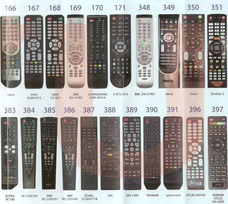 Универсальный пульт дистанционного управления для острого Sony, Panasonic, sanyo, hitachi, bbk, выше, akai fusion Smart tv