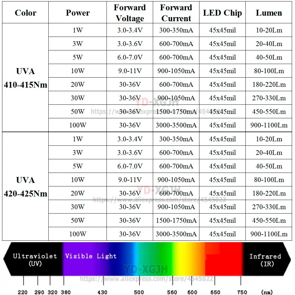 UVA-410-425NM??1