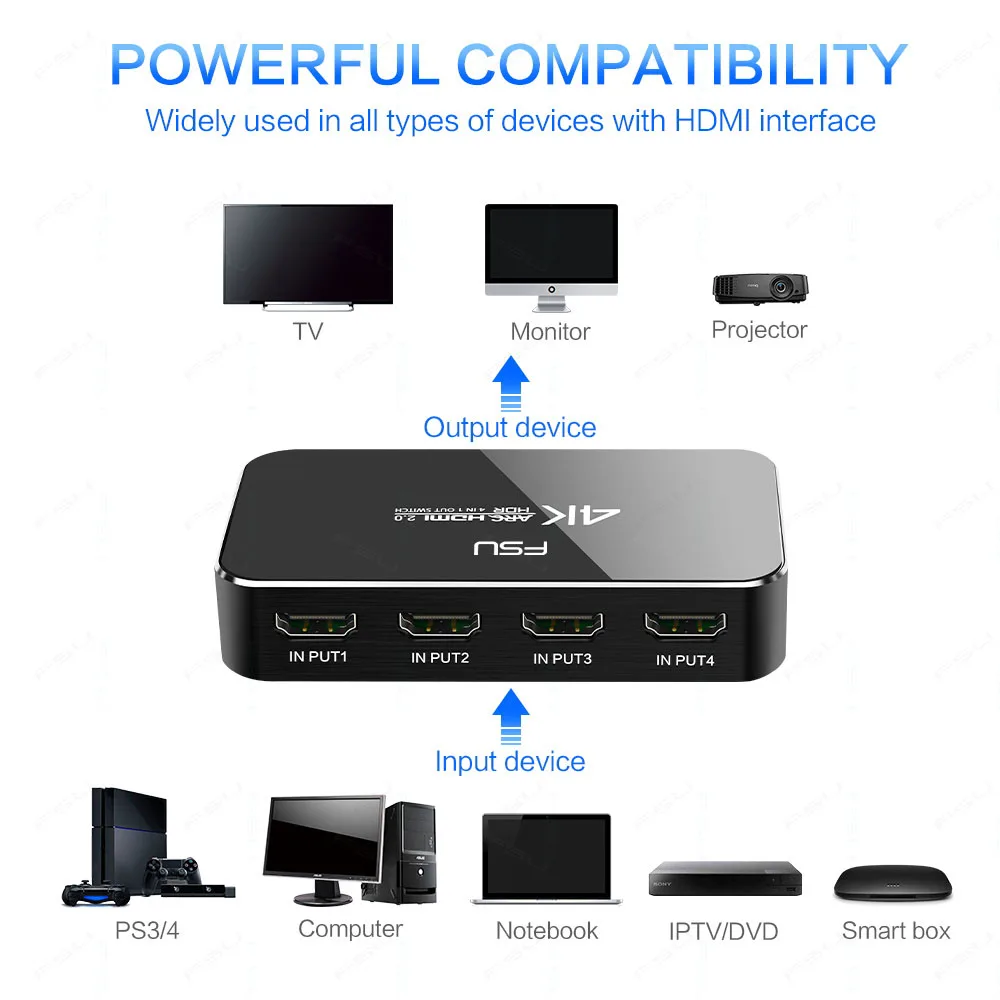 FSU HDMI сплиттер 4 входа 1 выход переключатель HDR 4x1 для HDTV PS4 4K с аудио экстрактором 3 5