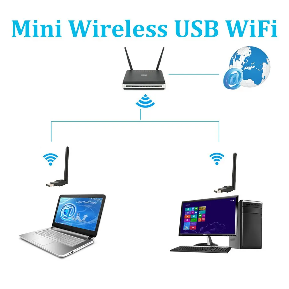 Мини USB 2,0 Wifi адаптер 150 Мбит/с беспроводной адаптер 802,11 b/g/n сетевая карта Wi-Fi приемник для Mac для ПК ноутбука