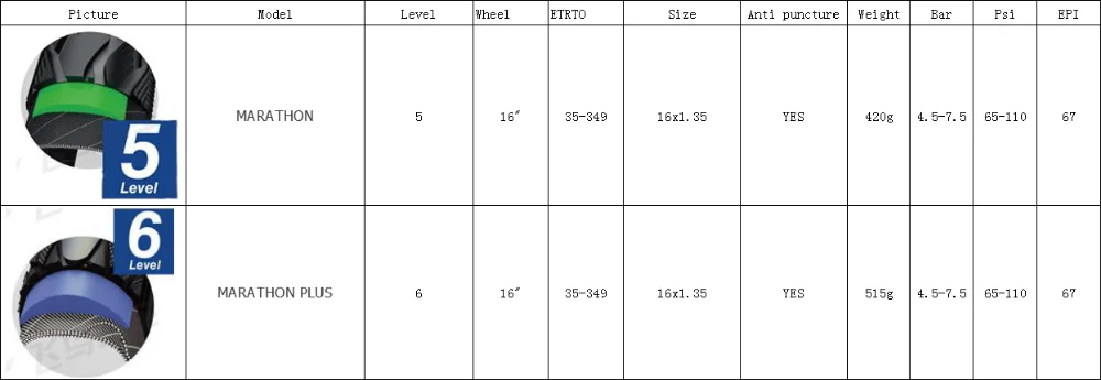 Марафон велосипедные шины для Brompton Tire 349 1" 1,25/1,35 16x1 1/4" велосипедные шины уровень 5/6 анти прокол аксессуары