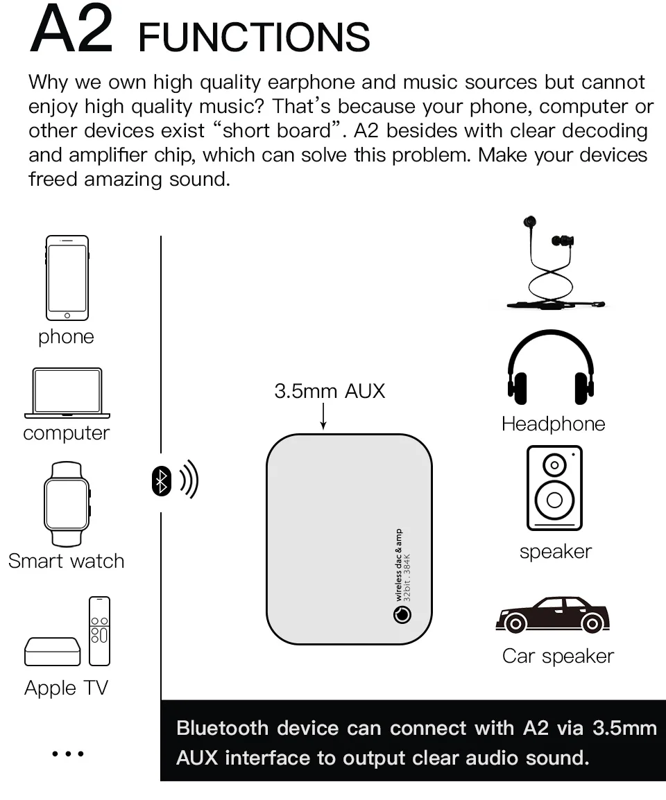  GGMM A2 Wireless Headphone Amplifier Portable Mini HiFi Audio Bluetooth AMP 3.5mm Audio Receiver wi