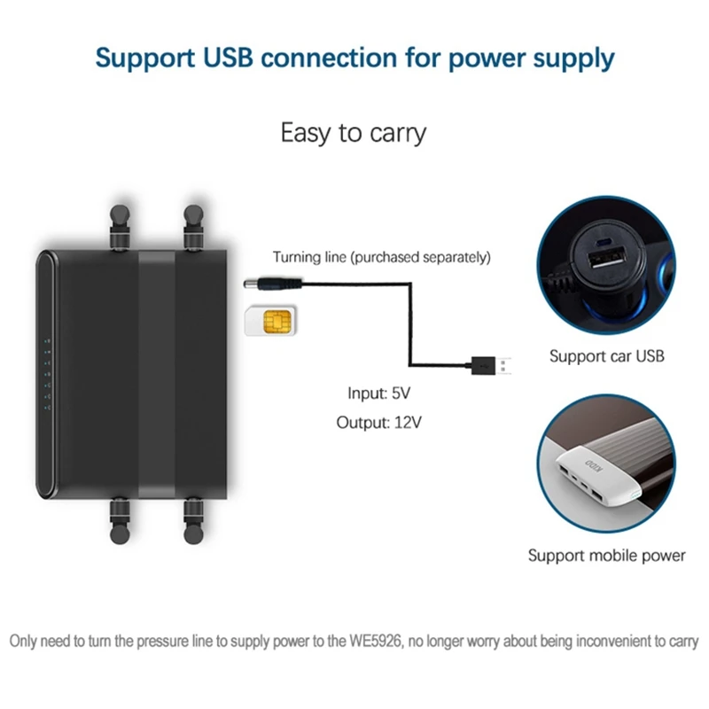 Wi-Fi маршрутизатор повторитель 300 Мбит/с со слотом для sim-карты и 4 антеннами 5Dbi 4G ITE модем маршрутизатор WE5926-EU Plug