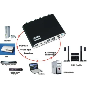 

5.1 Analog 5.1 Audio Rush Digital Sound Decoder Converter with US-plug
