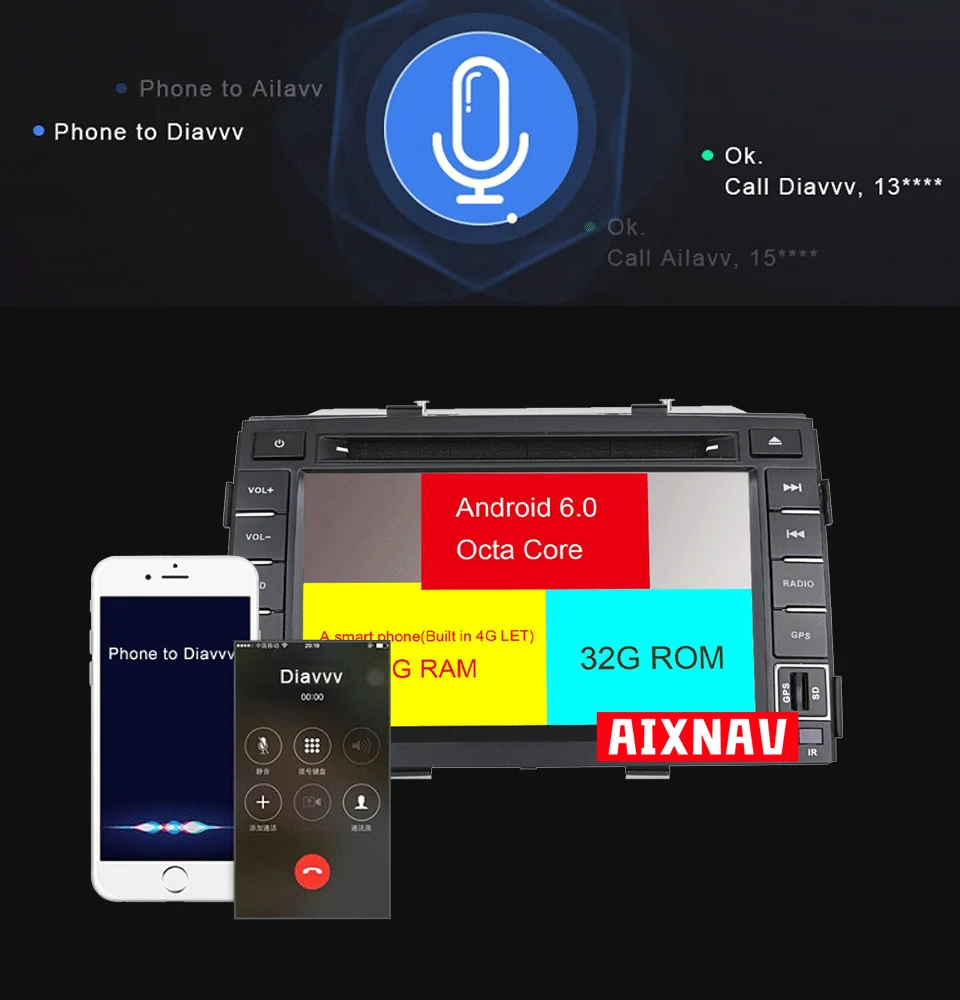 Perfect Car Multimedia Player Truck GPS Tourist Navigator Bluetooth Radio 2 Din for Kia Sorento 4K Video Player Car GPS Navigation Wifi 4