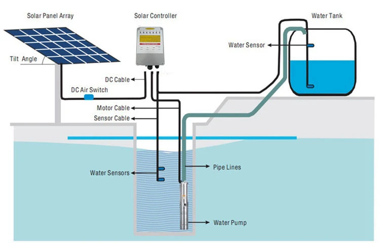 solar power system home, water pressure pump with Mppt controller