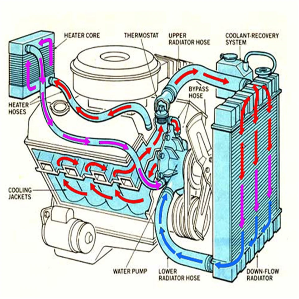 Ls3 Engine Coolant Flow Diagram - Wiring Diagram Schemas