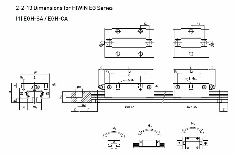 EGH15CA EGH15SA EGW15CC EGW15SC EGH20CA EGH20SA EGW20CC EGW25CC EGH25CA линейный блок рециркуляции отработавших газов квадратных линейной направляющей EGH30CA EGH25S