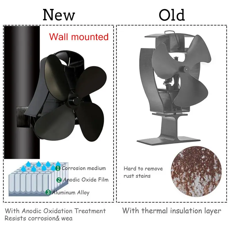 4/5 лезвие настенный вентилятор для печи, работающий от тепловой энергии древесных бревен горелки Ecofan тихий черный Домашний Вентилятор для камина эффективное распределение тепла