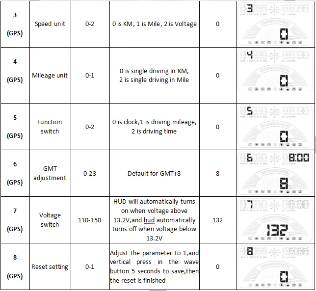 HUD S7 5,8 ''дюймовый автомобильный дисплей OBD2+ gps Две системы автомобильный интерфейс измеритель скорости детектор превышения скорости оповещение светодиодный сигнал тревоги