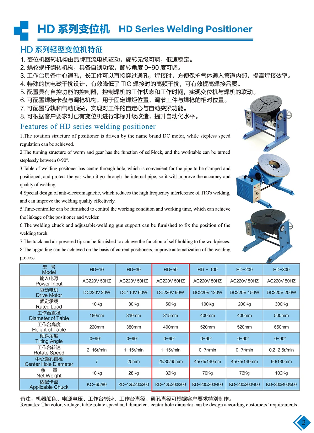 HD-positioner - 副本