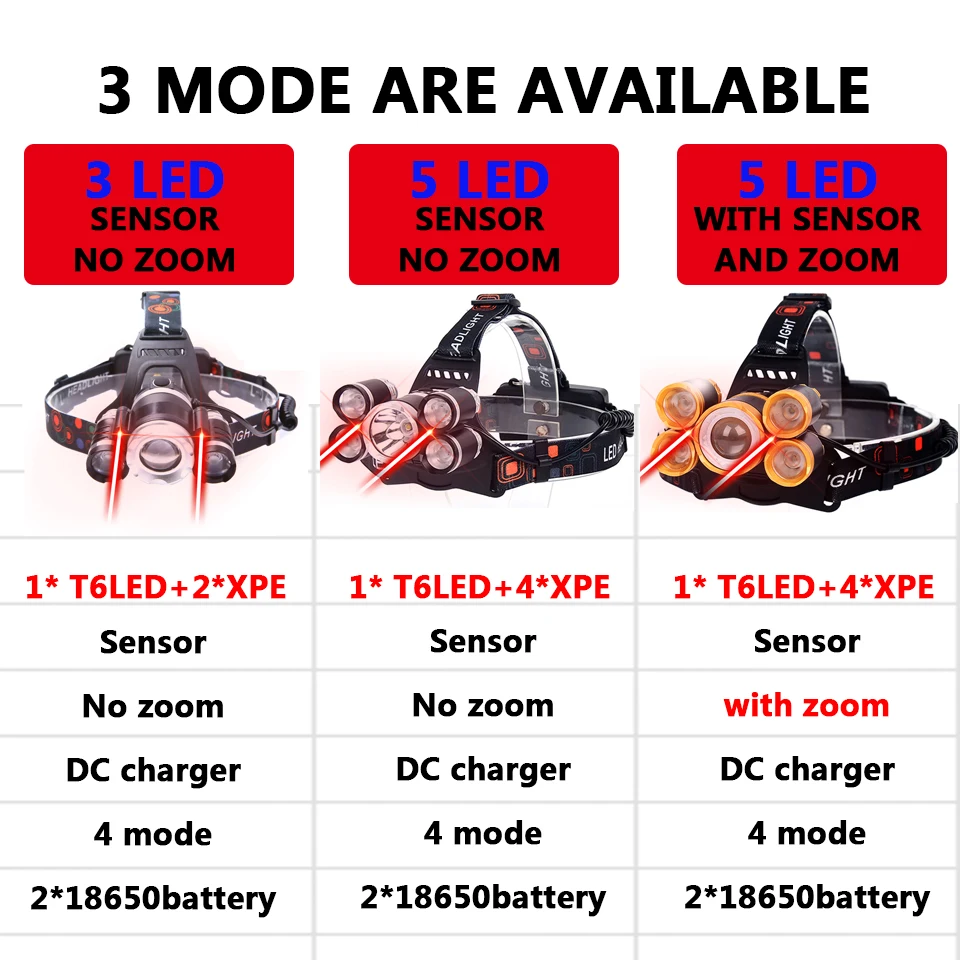 Z35T13 фара 4000 люмен налобный фонарь CREE XML3/5 LED T6 Головной 18650 аккумулятор AC/DC зарядное