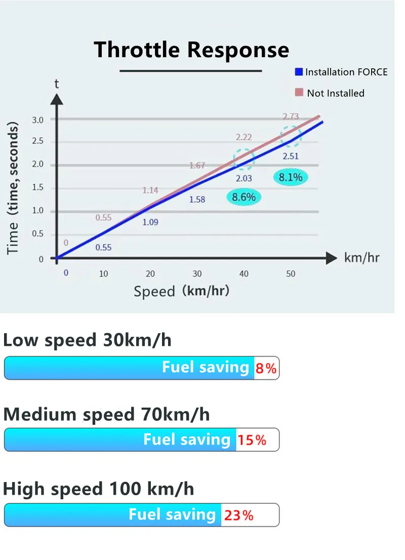 Fast Charging Smart Power Booster Car Jump Starter Fuel-saving Battery Mate Ultra-low Temperature APP Real Time Monitoring noco gb40