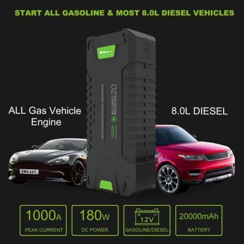 Портативный 1000A пиковый 20000mAh автомобильный стартер двигатель зарядное устройство Банк мощности