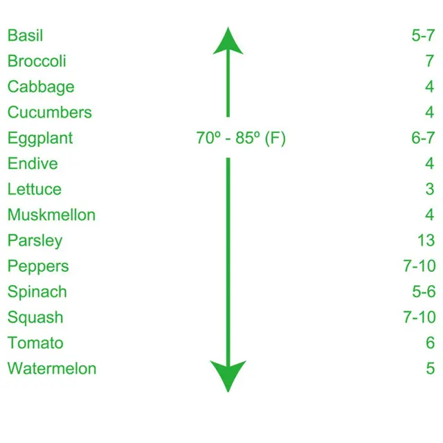 Forró Palánta Fűtés Szőnyeg Vízálló Növényi Vetőmag Csírázási Szaporodás Klónindító Pad Kerti Készletek - Image 5