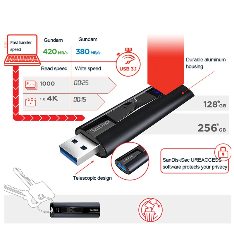 Флеш накопитель SanDisk USB 3 1 128 ГБ 256 ГБ|USB флэш-накопители| |