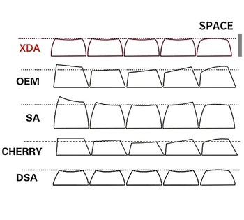 

146 Keys XDA Profile PBT Macaron Keycaps DYE Sublimation 2.25U 2U 1.5U GH60 GK61