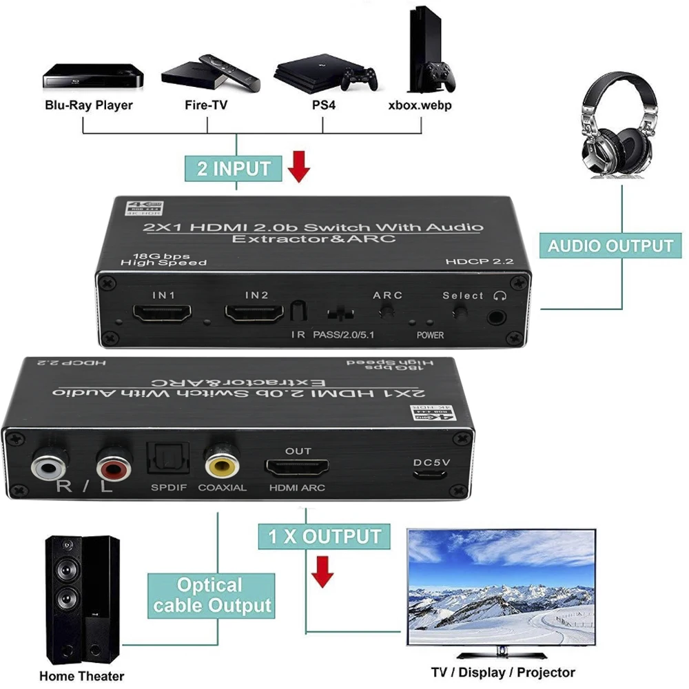  HDMI Switch 2x1 4K@60hz HDMI 2.0b Audio Extractor with Toslink Optical &RCA 4K SPDIF Coaxial Analog