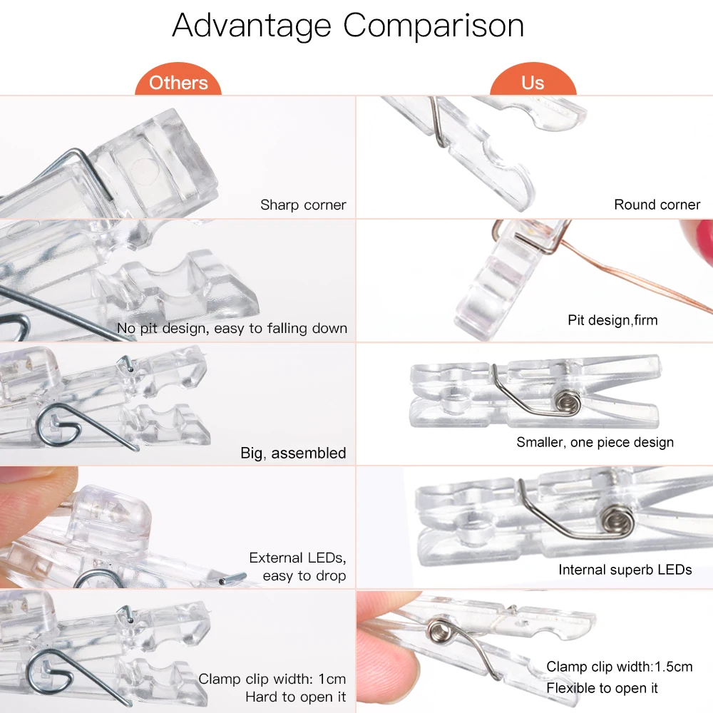 50 клипов гирлянда со светодиодными лампочками фото клип сказочная Гирлянда Свет Мини DIY прищепка USB питание для дома Свадебная вечеринка Рождество Dec
