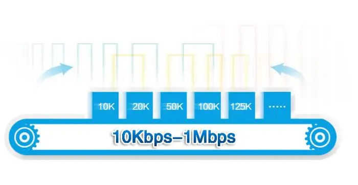 Может анализатор CANOpen J1939 DeviceNet USBCAN-2 USB Передача может совместима с ZLG