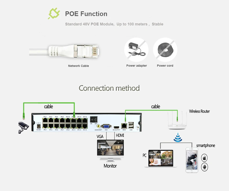 Комплект наружного видеорегистратора LYVNAL h.265/264 16 каналов POE 2 Мп 1080p ip камера