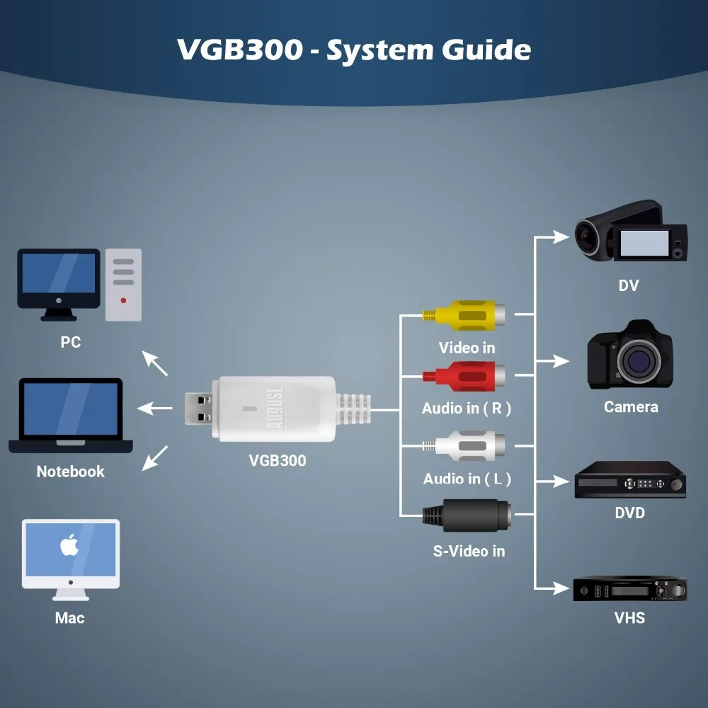 August VGB300 Внешняя USB карта видеозахвата передача VHS домашнее видео на ПК/Windows и Mac совместимый/S-Video