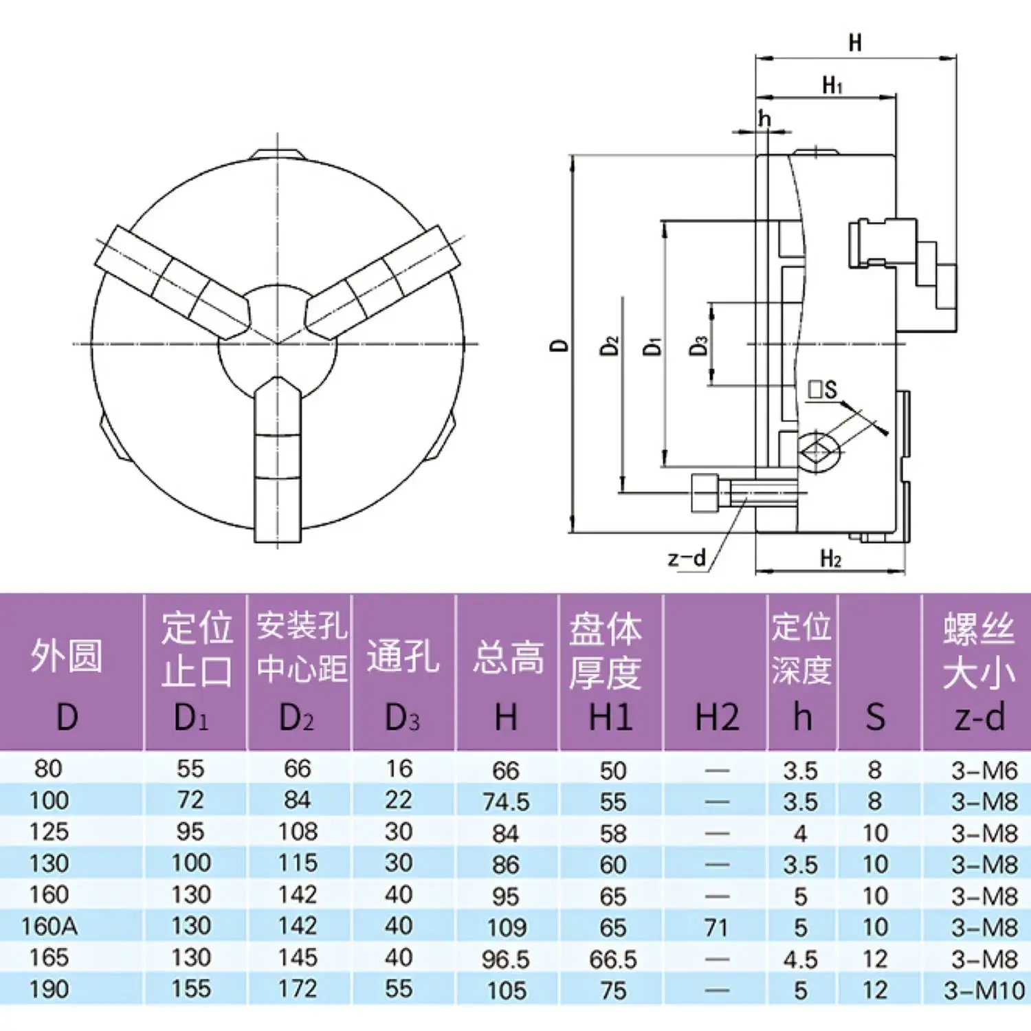 Fit K11-80 K12-80 K11-100 K12-100 K72-100 Chuck Headstock Spindle Shaft OD 25mm Length 205mm Flange Back Base Plate Adapter