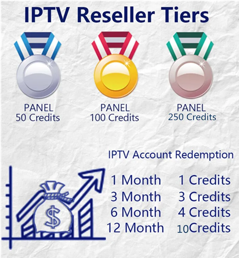Испанская панель управления IPTV