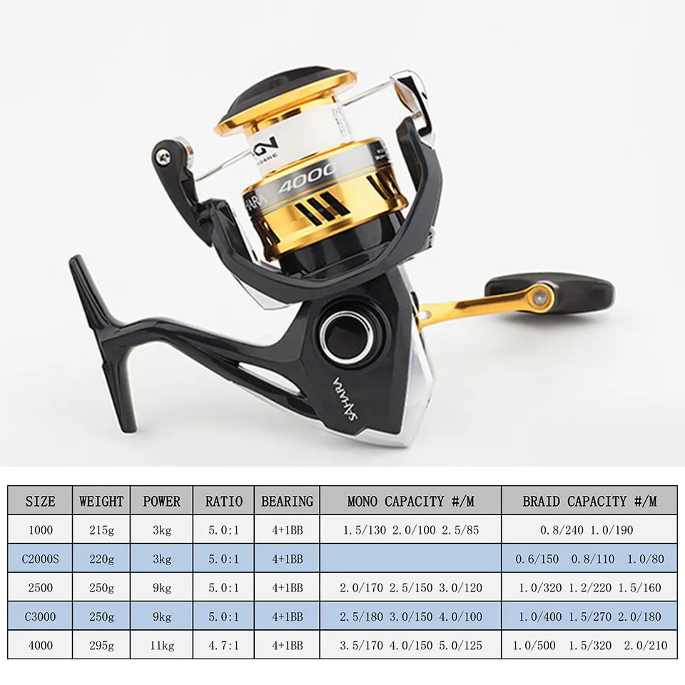 SHIMANO-SAHARA-FI-Spinning-Fishing-Reel-4-1BB-1000-2500-C300-Larger-Spool-Capacity-Max-11kg
