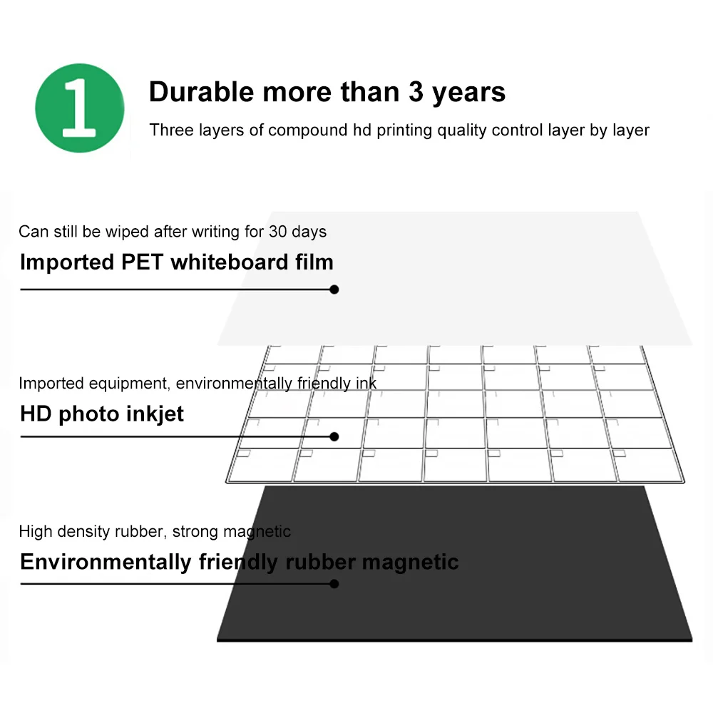 Стираемый Ежемесячный план, магнитный календарь, наклейка, доска для сообщений, мягкая доска, календарь, набор, съемная наклейка на холодильник
