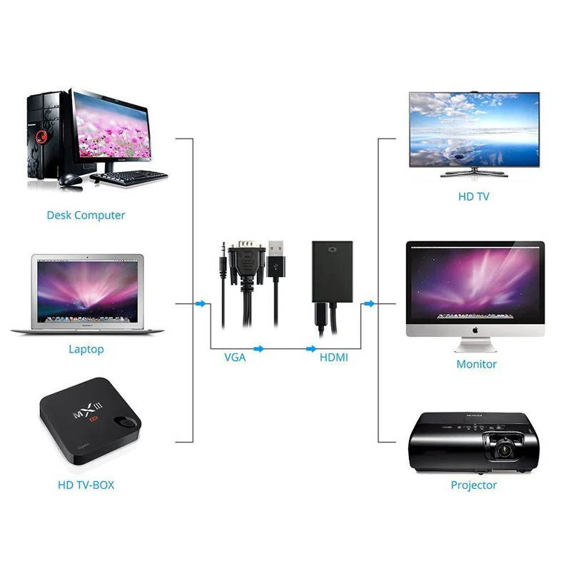 VGA к HDMI адаптер конвертер кабель конвертер Поддержка аудио для HDTV PC OD889